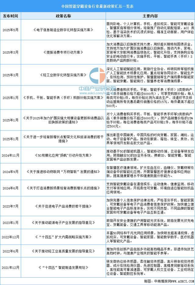 2025年中国智能穿戴设备行业市场前景预测研究(简版)(图2)