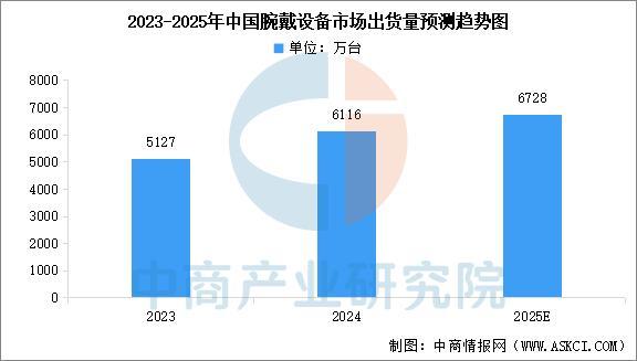 2025年中国智能穿戴设备行业市场前景预测研究(简版)(图3)