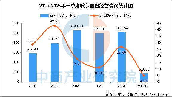 2025年中国智能穿戴设备行业市场前景预测研究(简版)(图16)
